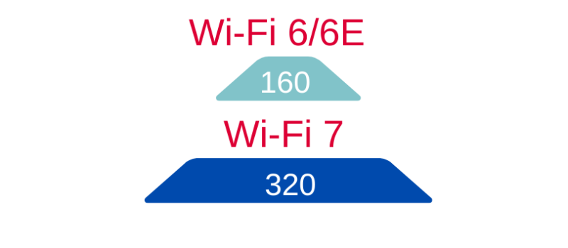 320-bandwidth