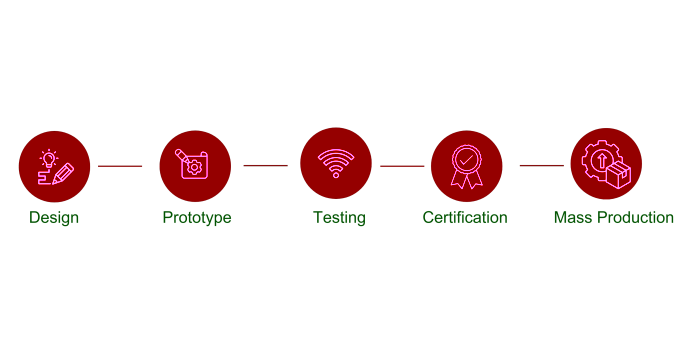 concept-to-production-1